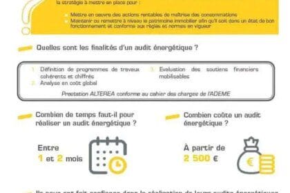 Les secrets de l'audit énergétique pour des économies durables